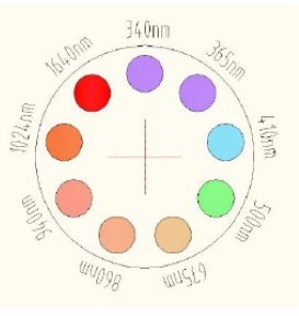 太阳光度计产品