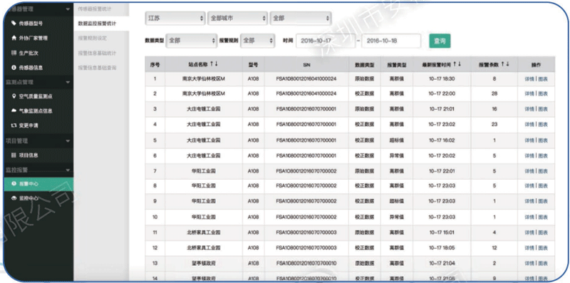 网格化大气环境监测微型站